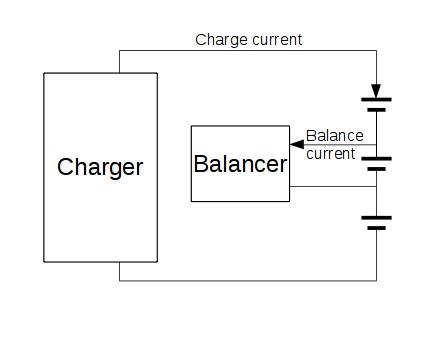 principle of a charge balancer