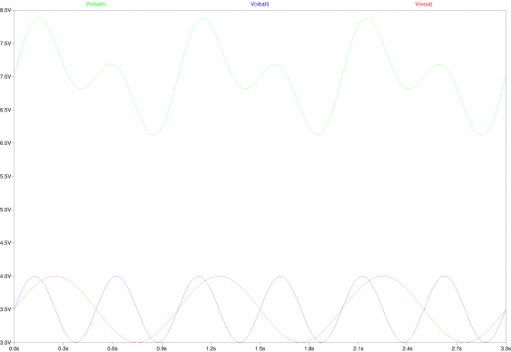 Simulation result for the Differential amplifier